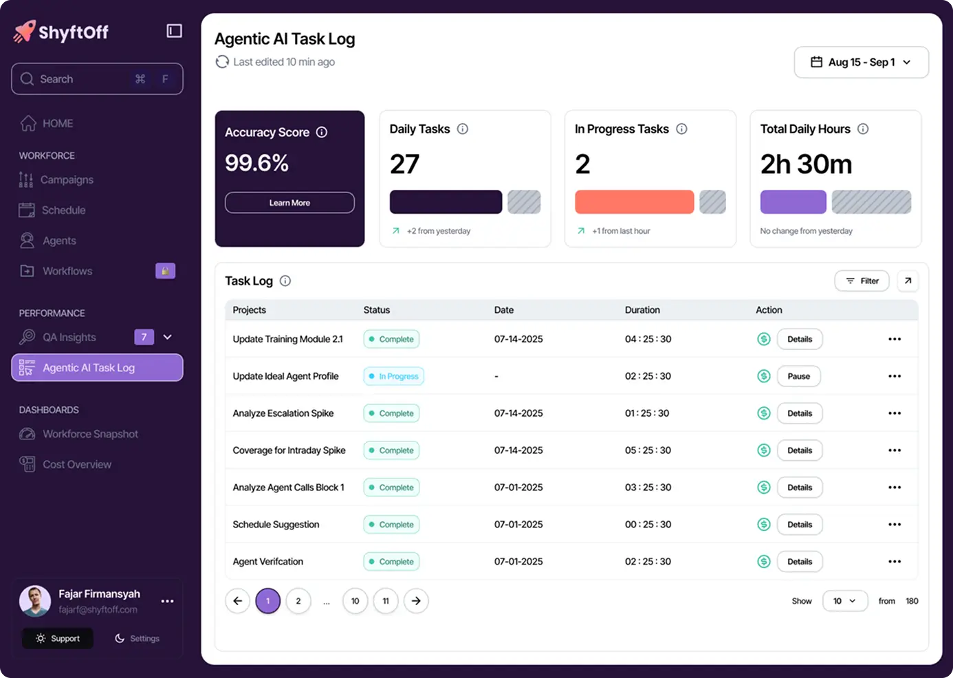 Agentic AI Task Log dashboard showing task accuracy, daily tasks, progress, and detailed task list with statuses.