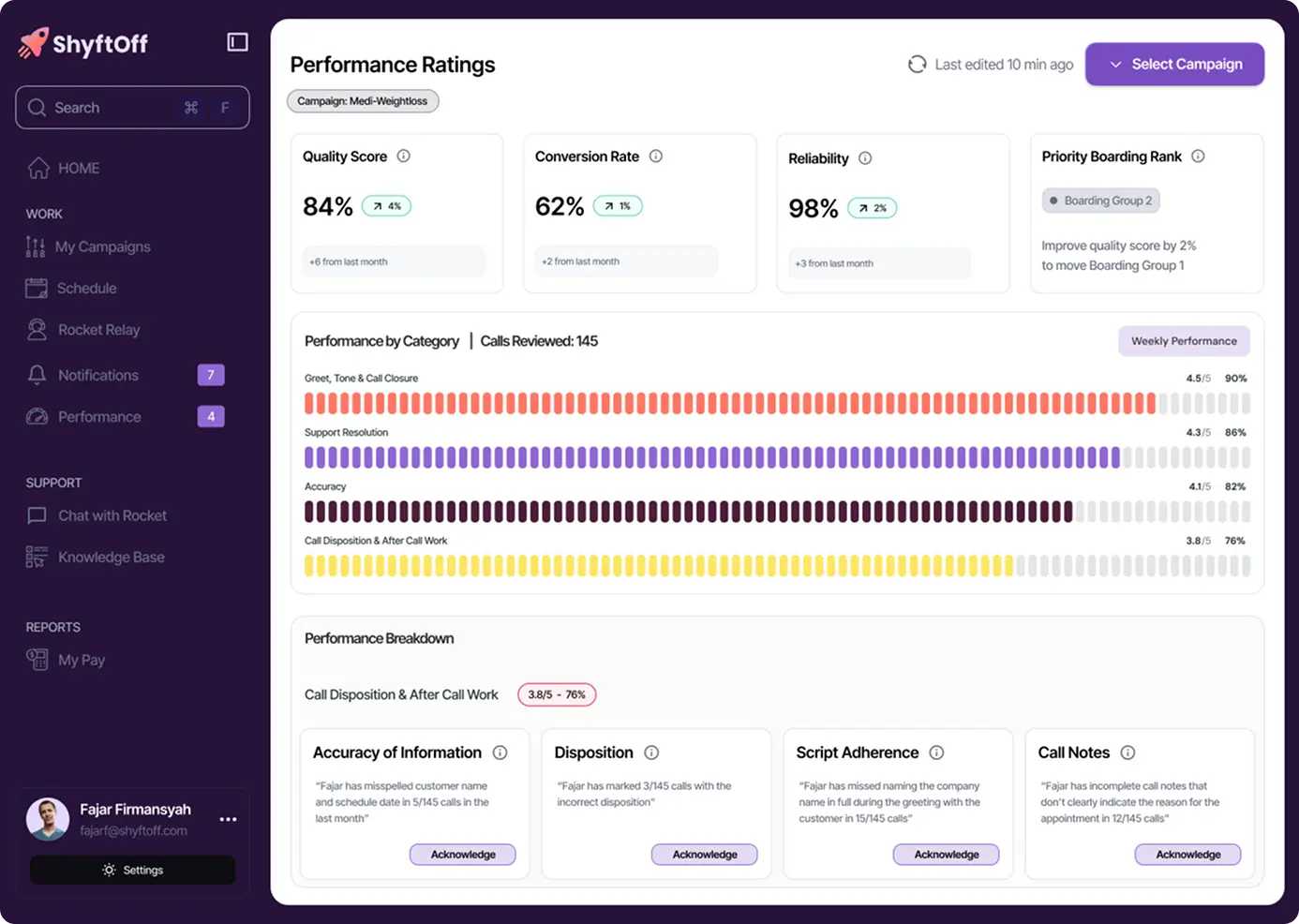Dashboard view showing performance ratings with quality, conversion, reliability scores, and call review details.