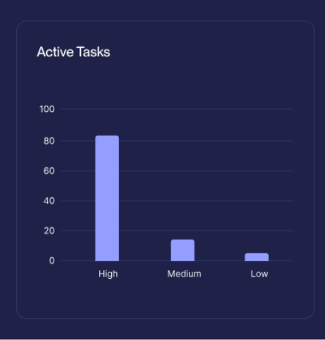 A screenshot of a graphAI-generated content may be incorrect.