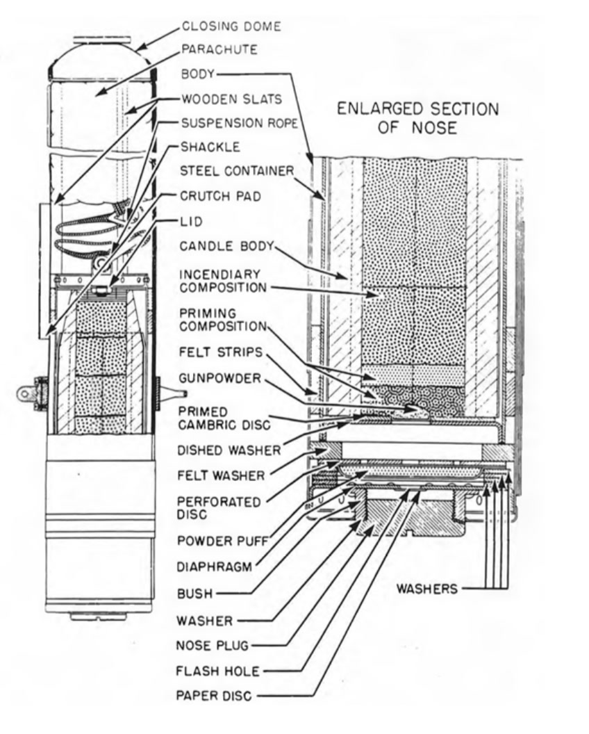 Brit Flare 4,5 inch reconnaissance világító-célmegjelölő bomba metszete.