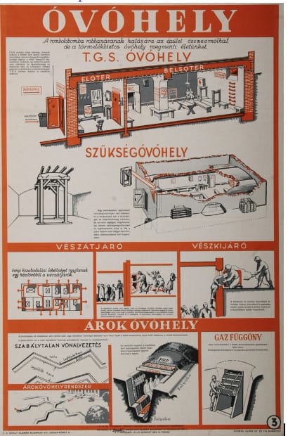Légoltalmi plakát az óvóhely típusokról (HTM)