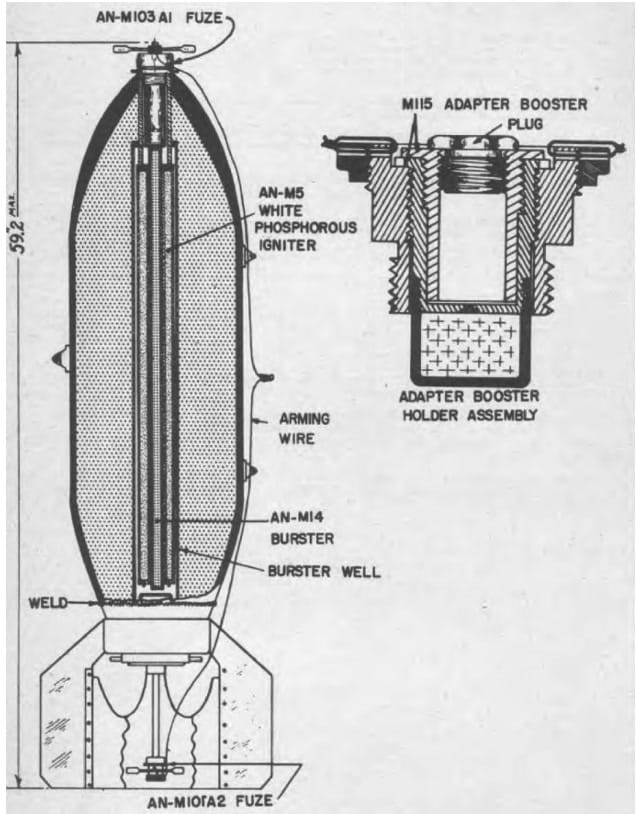 Amerikai 500 lb (227 kg) Inc bomba - A bomba töltete magnézium pasztával sűrített zselatinizált gasolin volt, amely agresszíven égett és megtapadt a felületeken.
