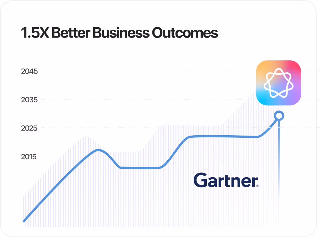 Gartner GenAI Report