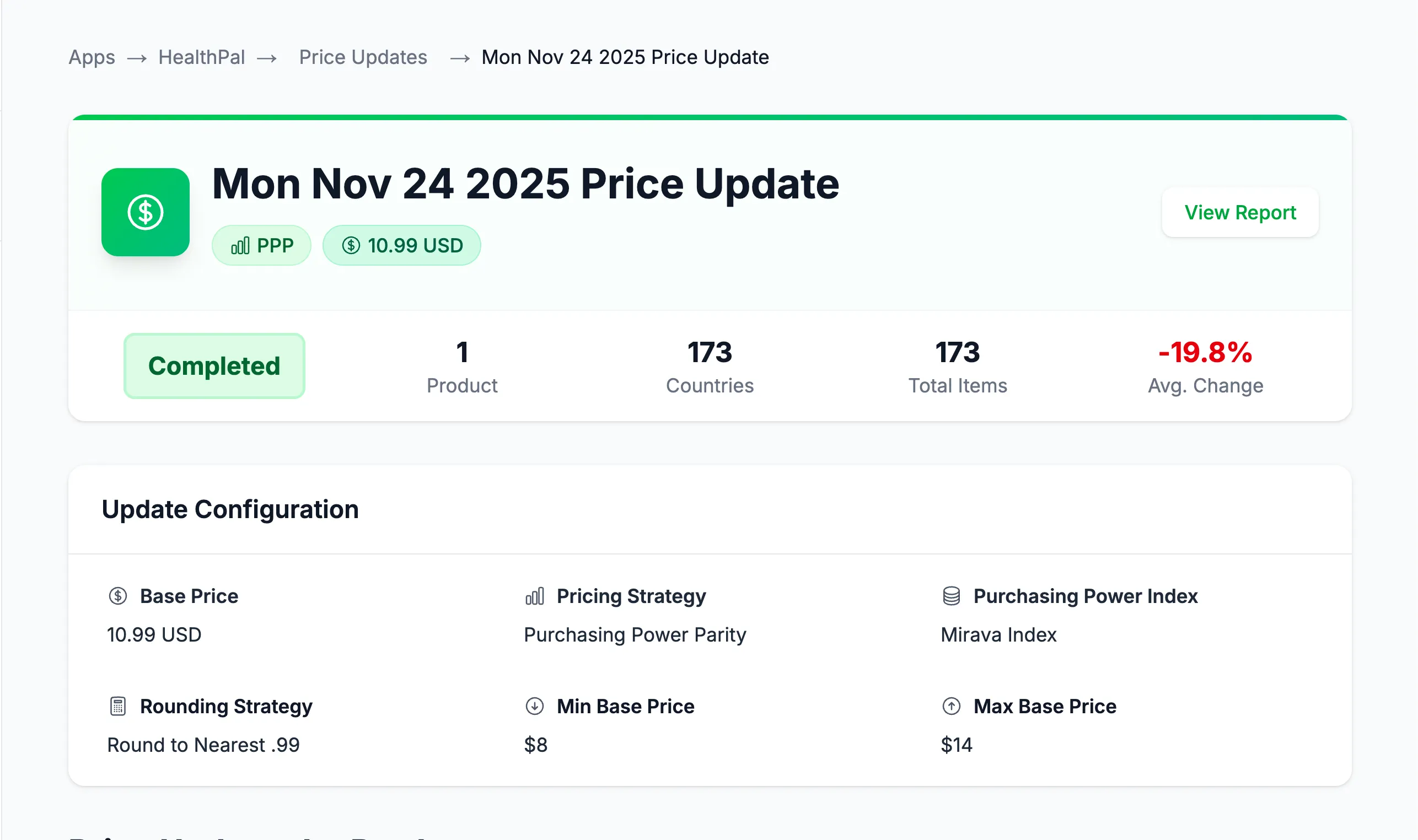 Dashboard showing a price update for Mon Nov 24 2025 with a base price of 10.99 USD, completed status, involving 1 product, 173 countries, 173 total items, and an average change of -19.8%. Update configuration includes purchasing power parity pricing strategy, Mirava Index, rounding to nearest .99, minimum base price $8, and maximum base price $14.