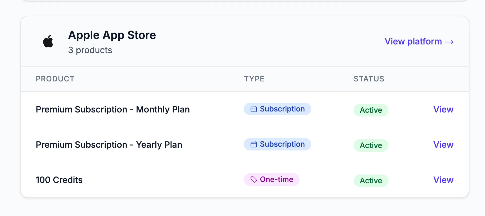 Apple App Store product dashboard showing three products: Premium Subscription Monthly Plan, Premium Subscription Yearly Plan, and 100 Credits, all active with subscription or one-time types.