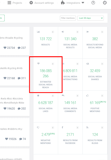 example of social media kpi: reach