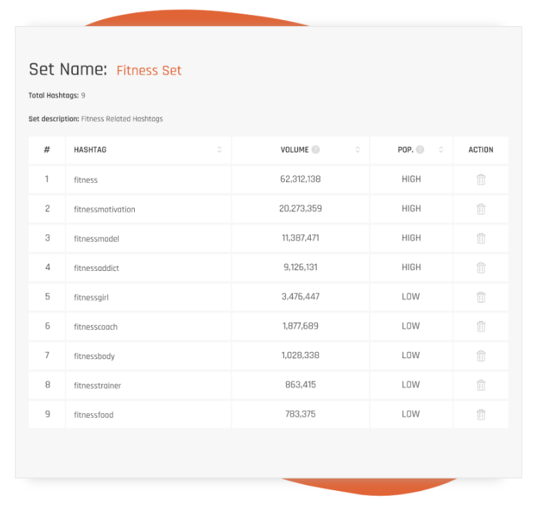 Task Ant for follower tracking