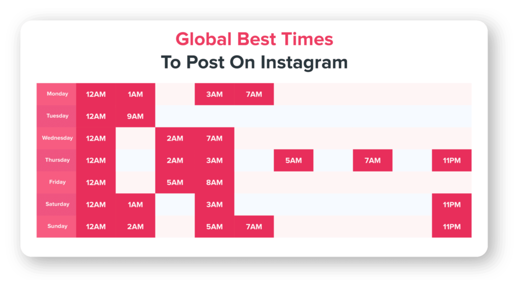 global best time to post on instagram graphic