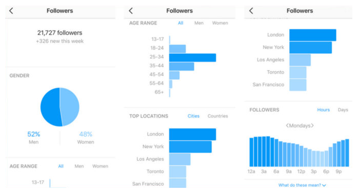Instagram analytics tool