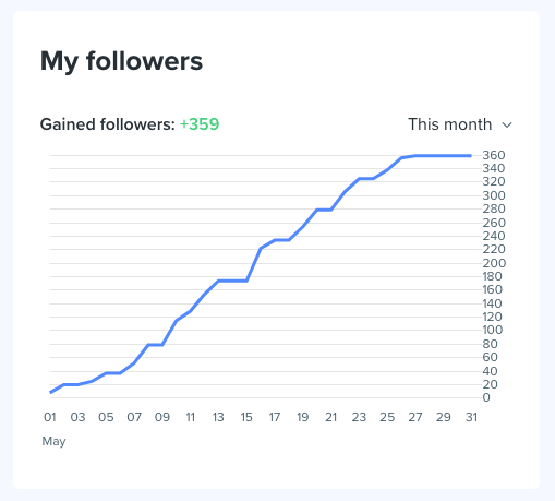 Kicksta follower growth