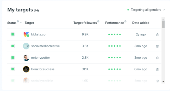my targets instagram dashboard screenshot