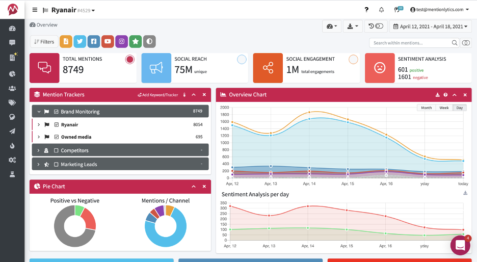 ryan air example naming ad campaign