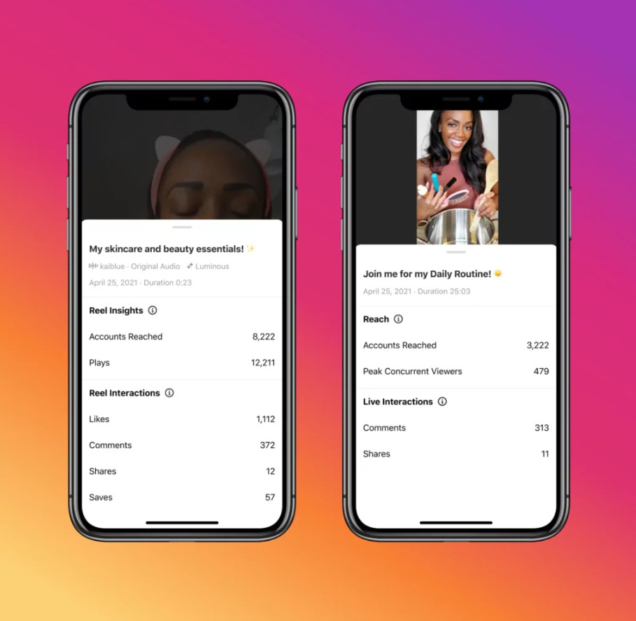 Instagram Insights Dashboard