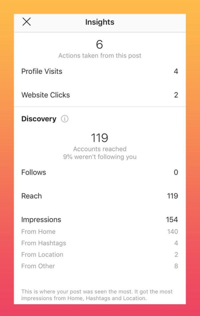 utilizing hashtags for business