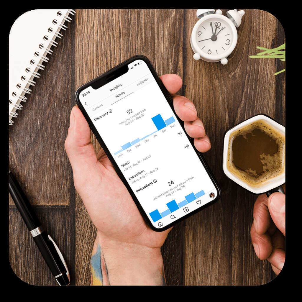 Instagram peak times central
