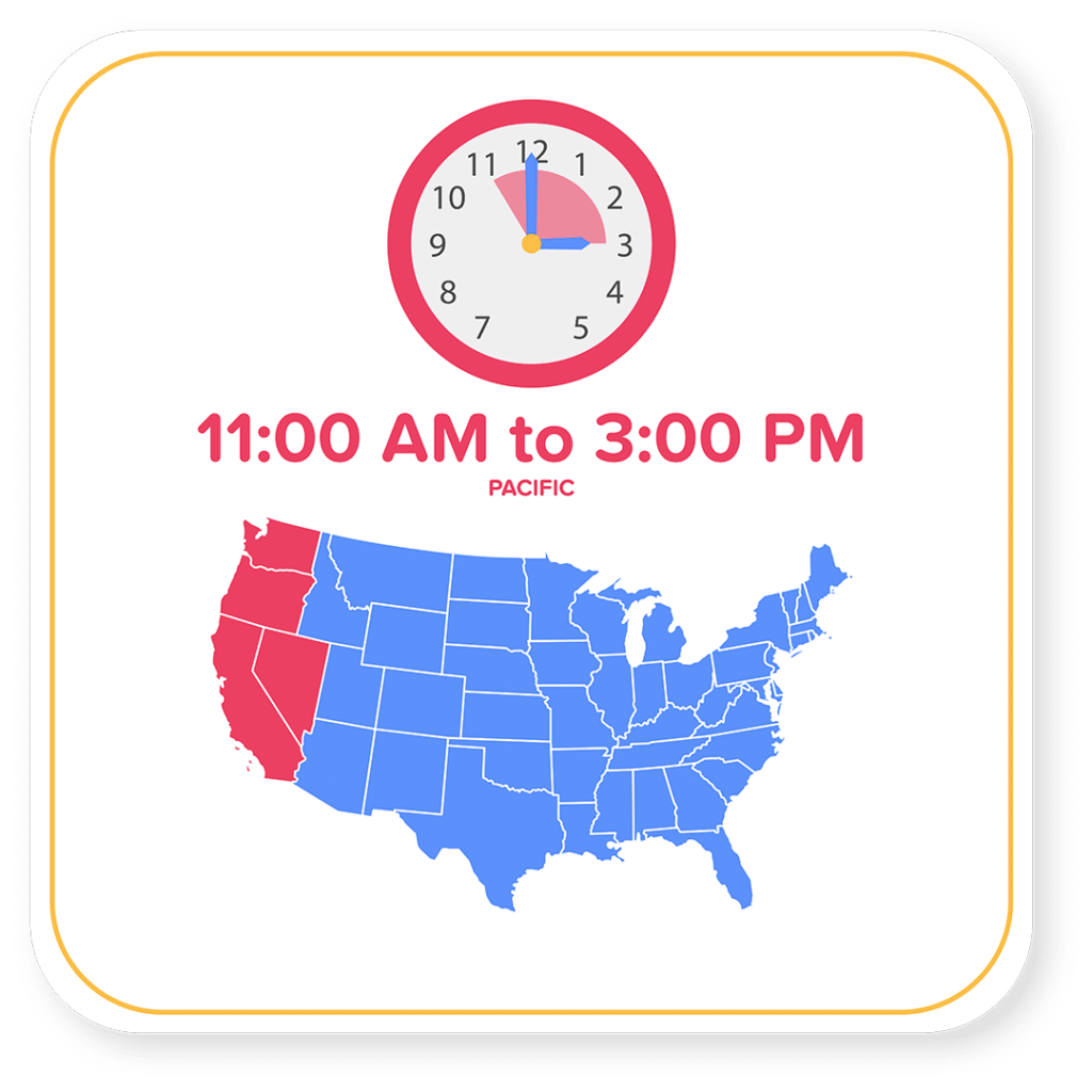 Instagram peak times pacific