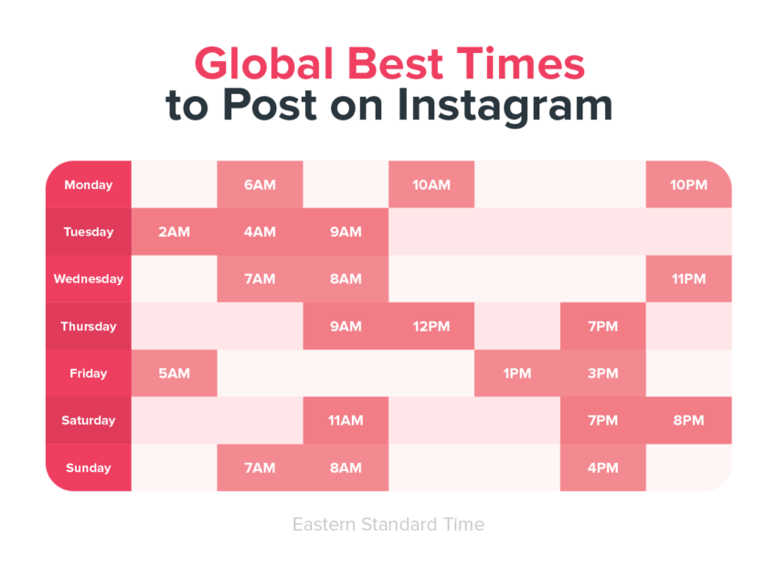 Instagram search best posting times