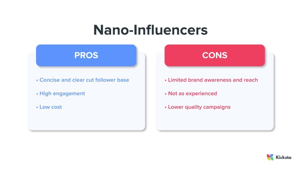 nano-influencer pros and cons kicksta