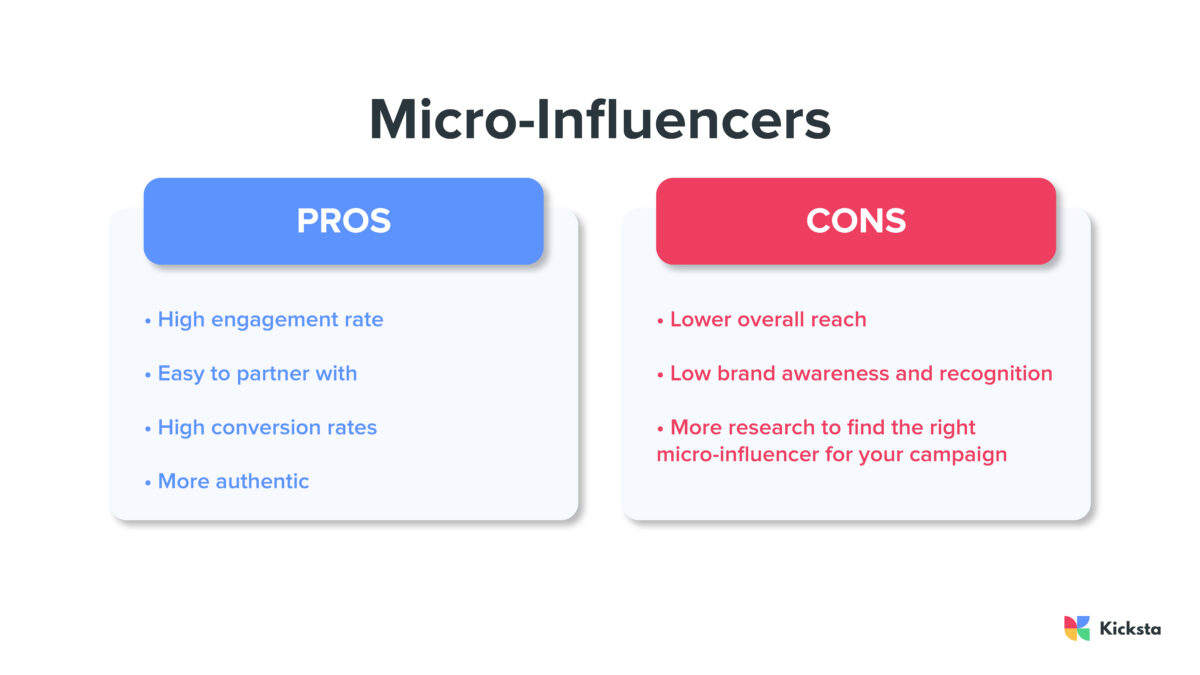 micro influencers pros and cons kicksta