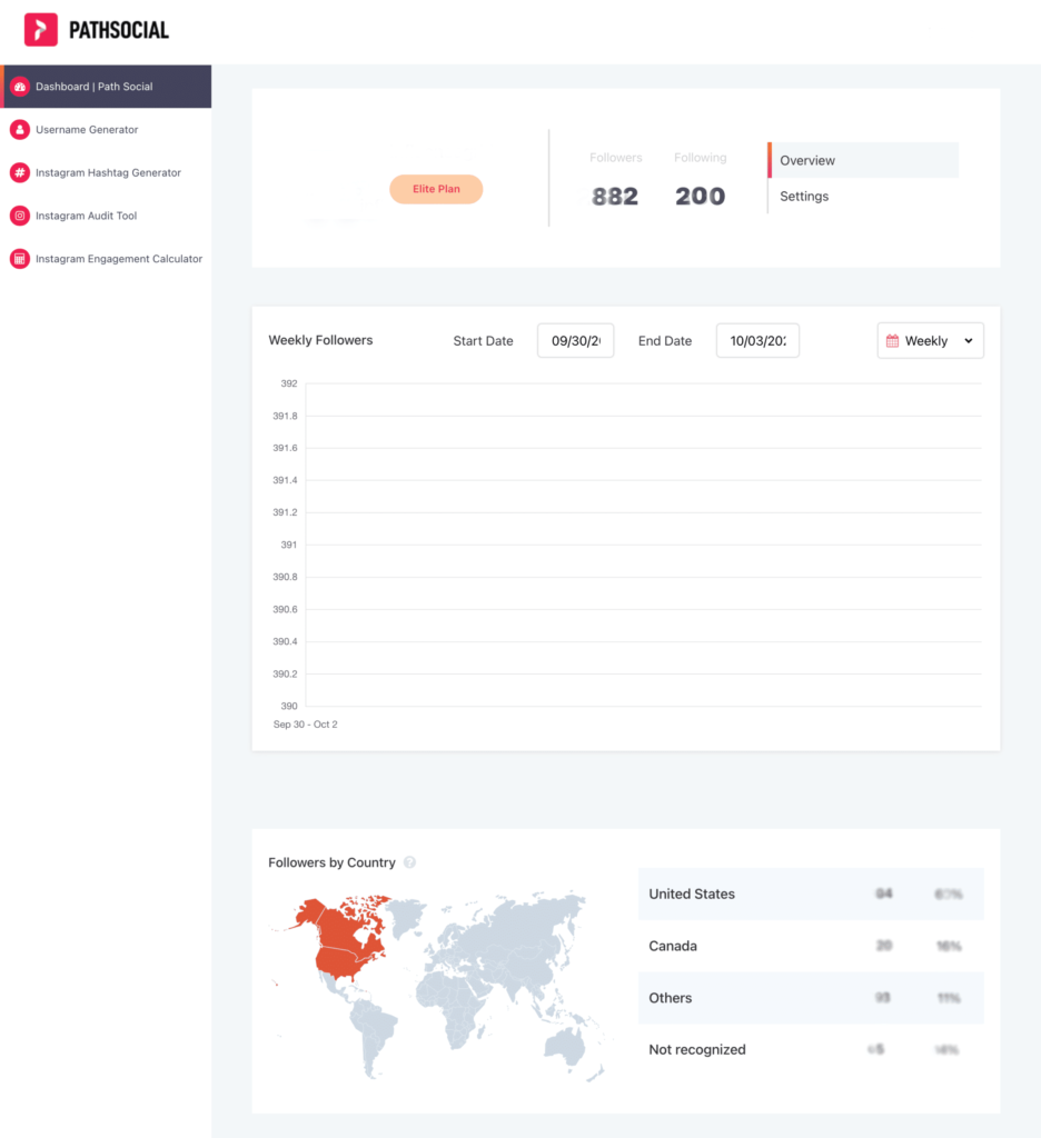 path social analytics