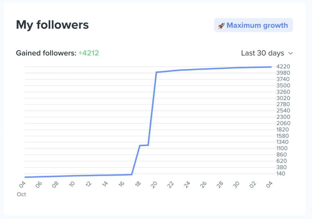 kicksta analytics dashboard
