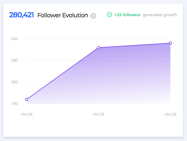 analytics dashboard follower evolution
