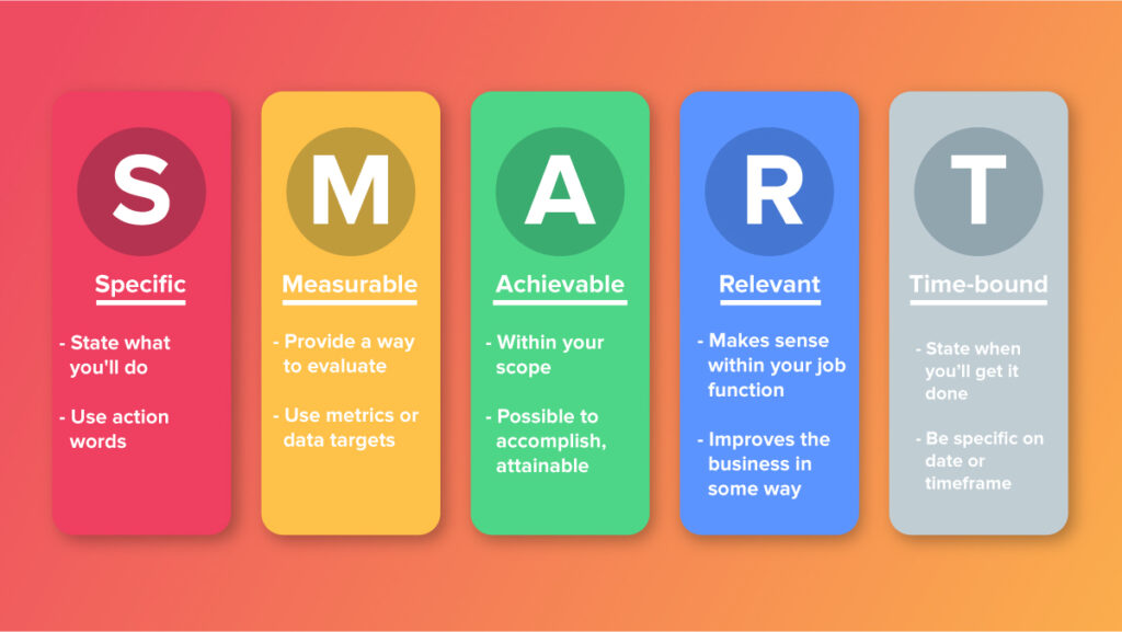 Instagram audit SMART