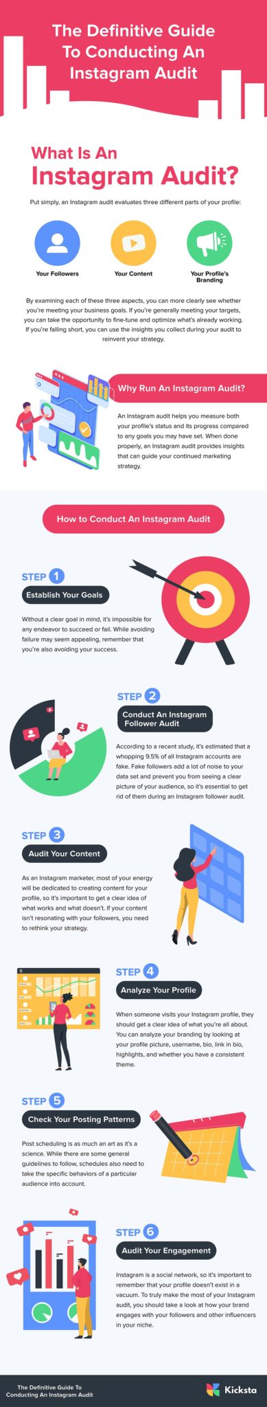 Instagram Audit Infographic