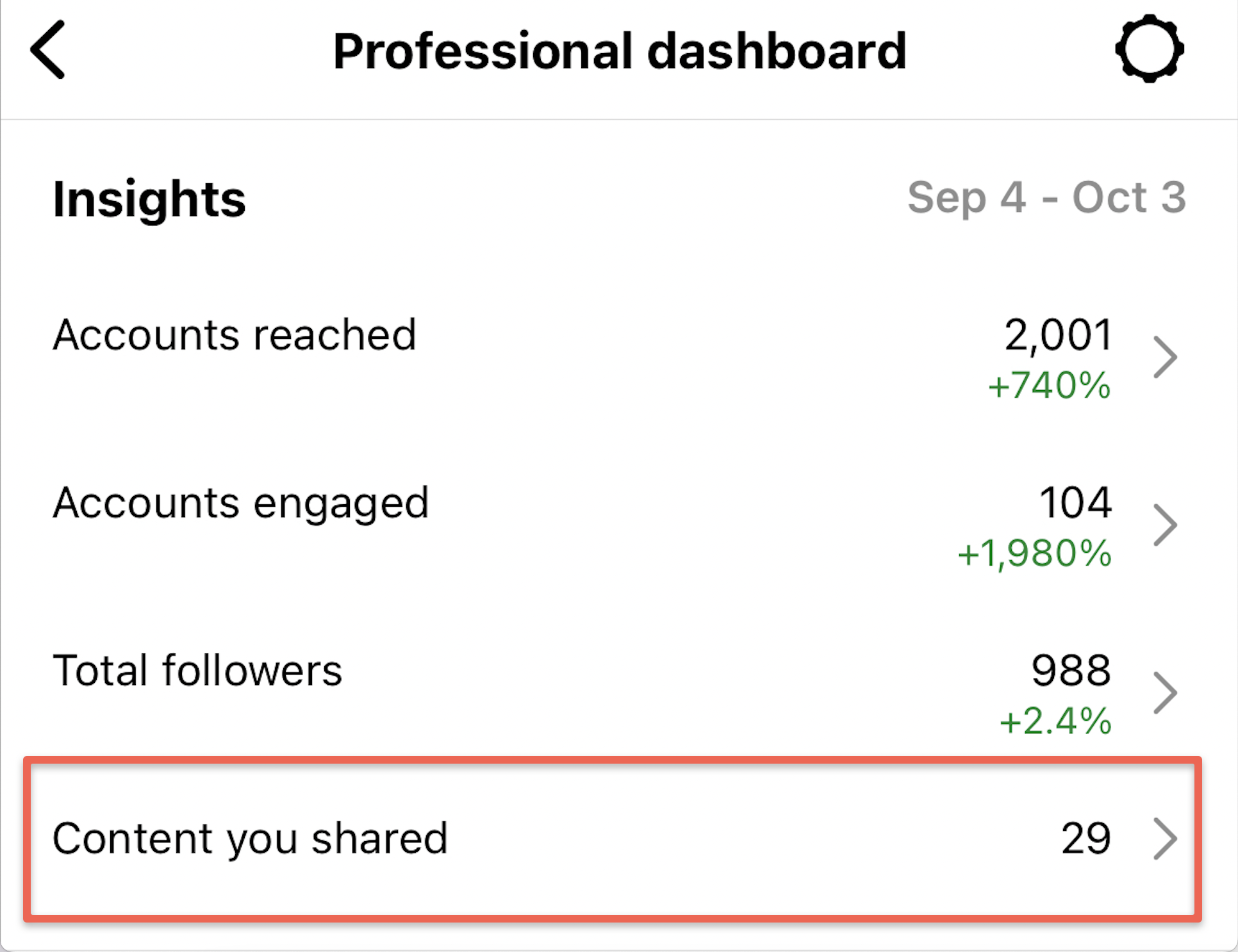 Professional dashboard on instagram