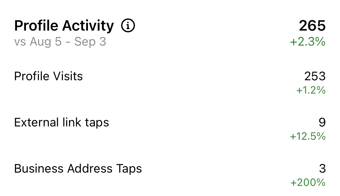 interaction metrics on instagram storie