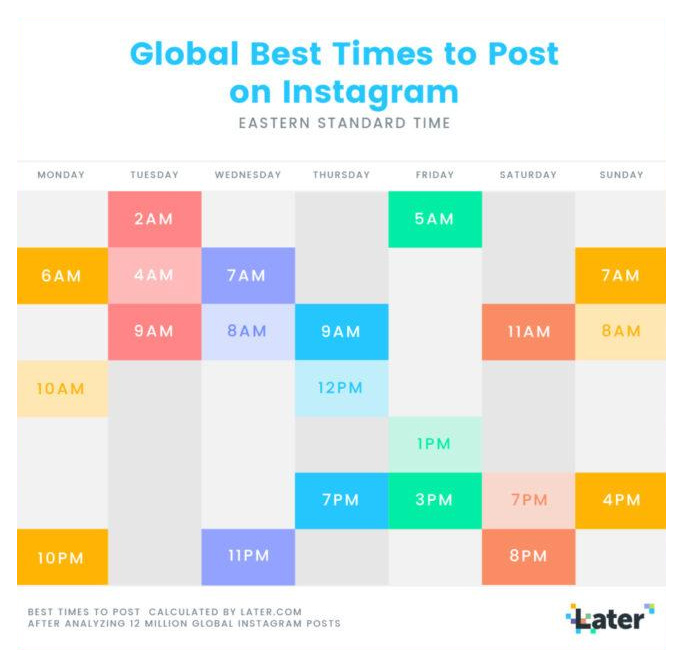 best time to post globaly to not use instagram followers
