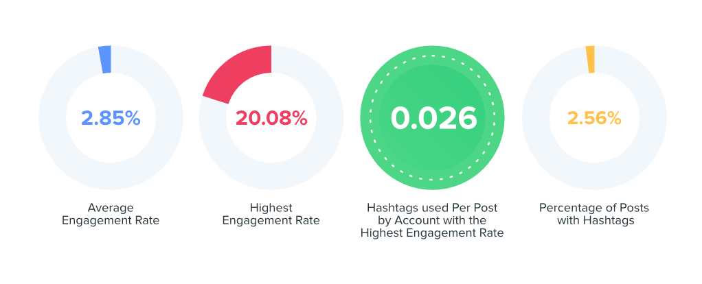 arts and entertainment engagement data