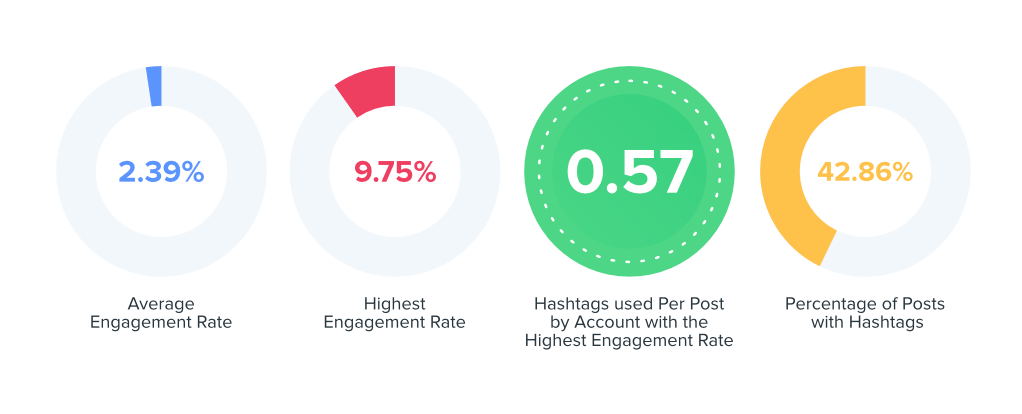 Business data percentage examples