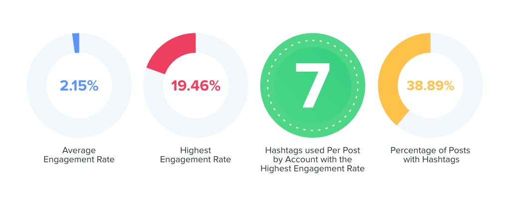 creative services data graph