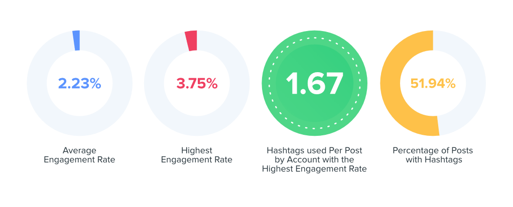 causes and community groups graph of data