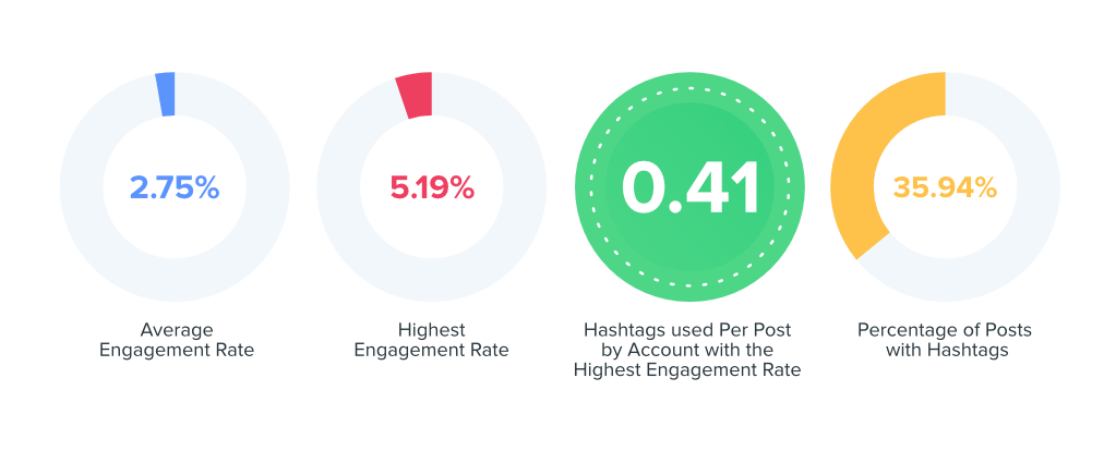 food and beverage data