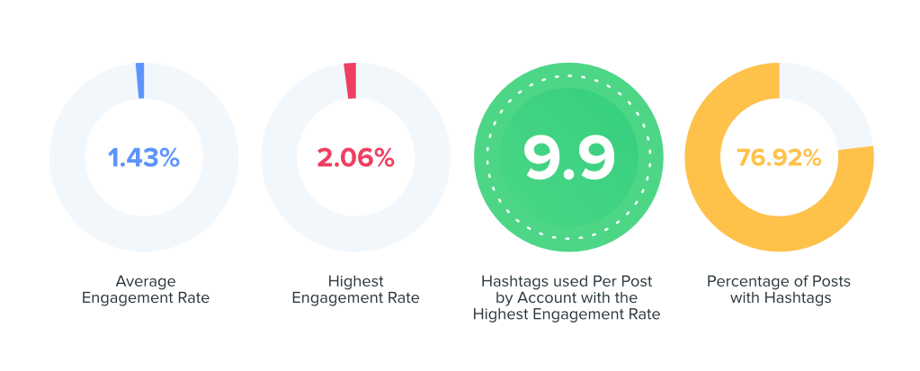 Education engagement data graph