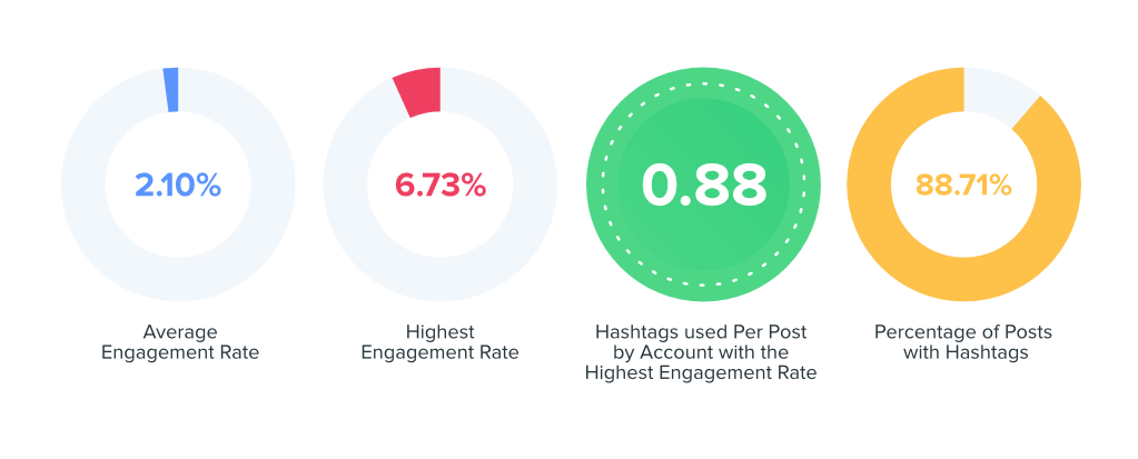 data for media indsutry