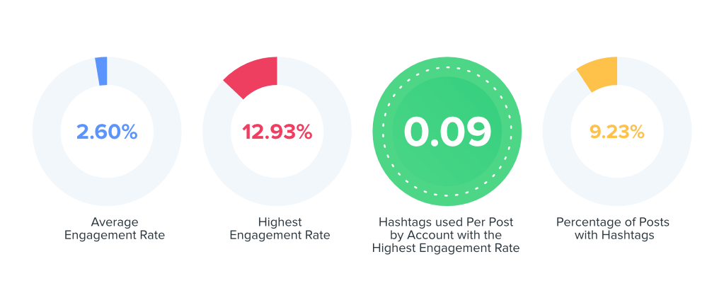 public figures graph