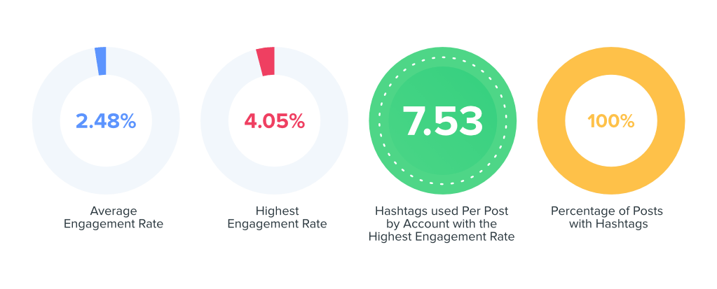 shopping and retail graph
