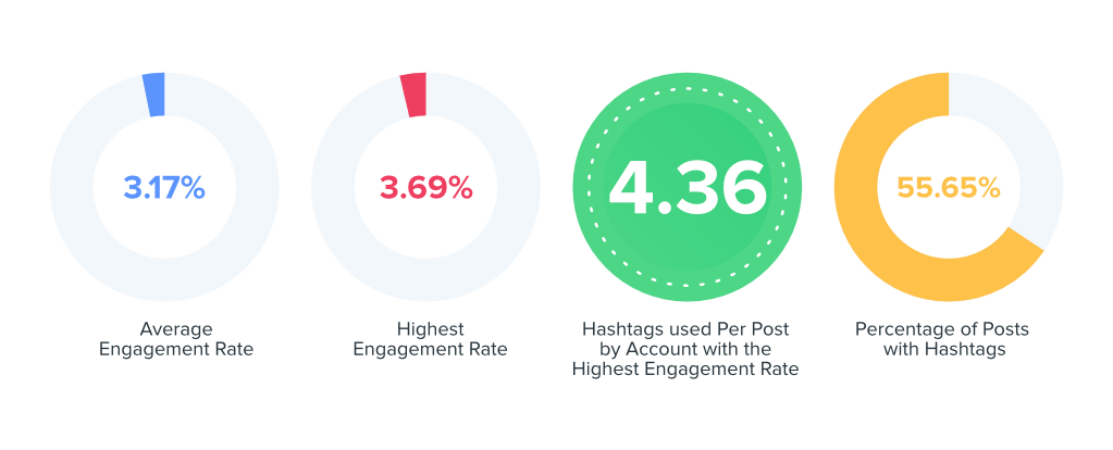 Software & Application graph