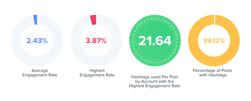 Travel & Hospitality graph