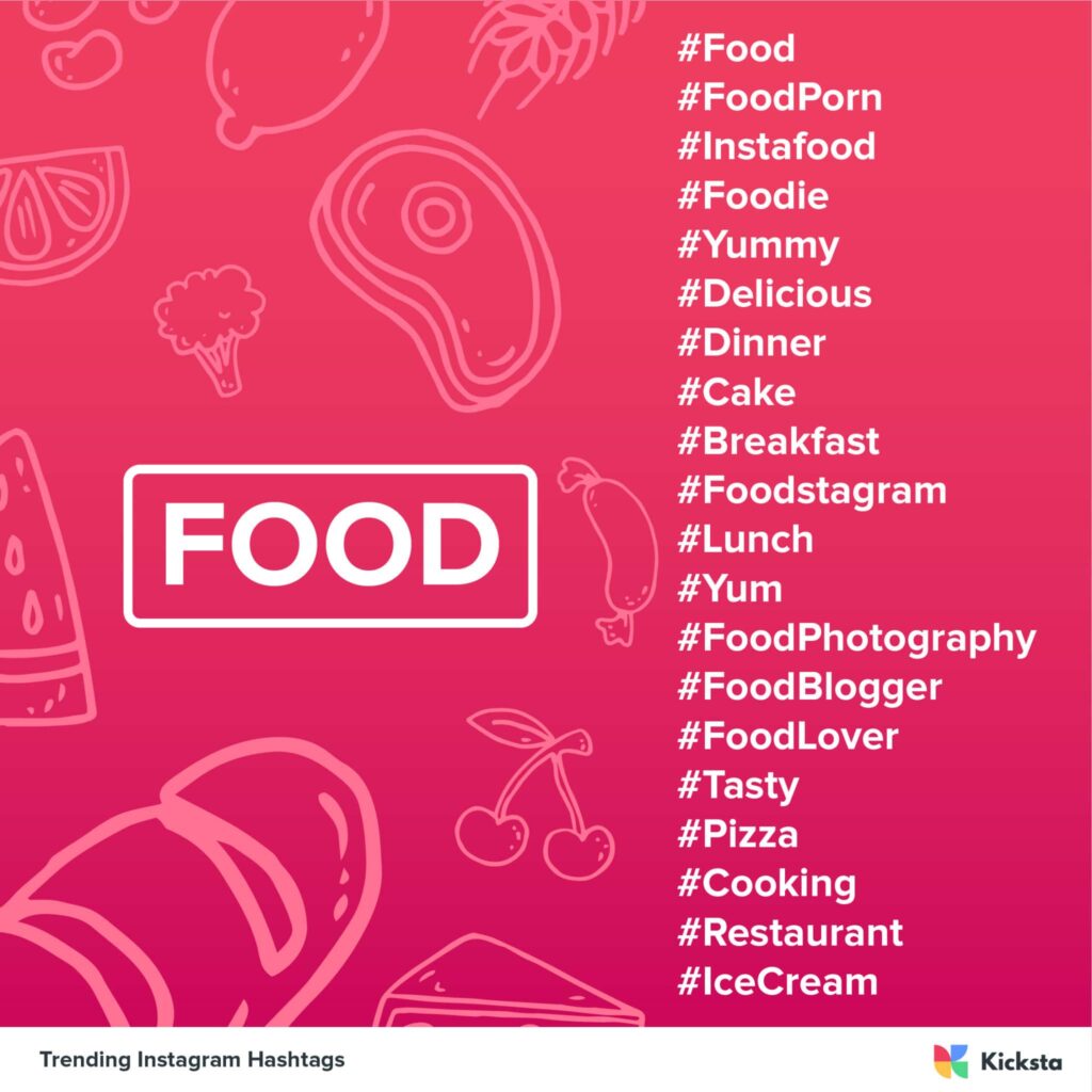 food industry trending hashtags chart