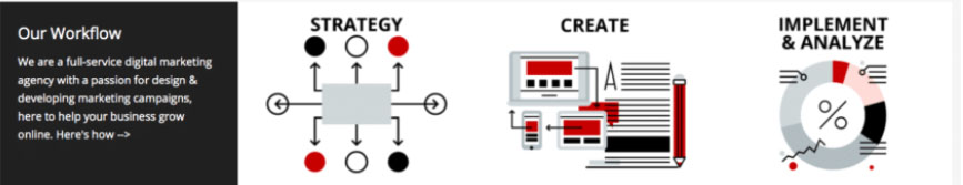 Me Marketing Services