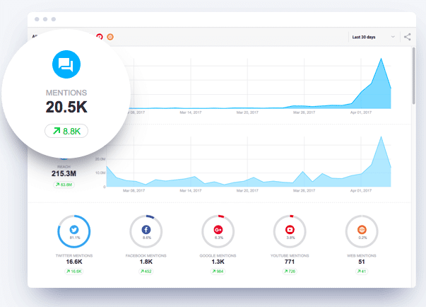 Awario Instagram tool