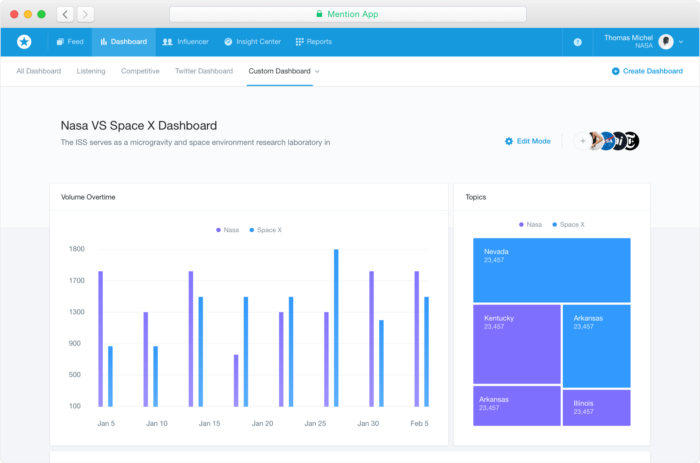 Mention analytics results