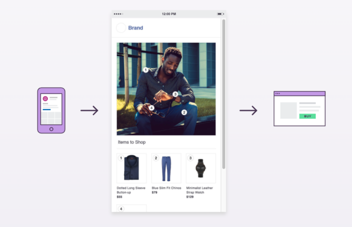 Curalte Like2Buy example screenshot