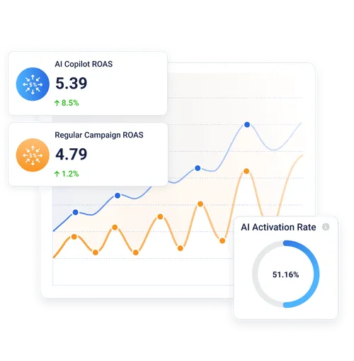 Advertising graphs 