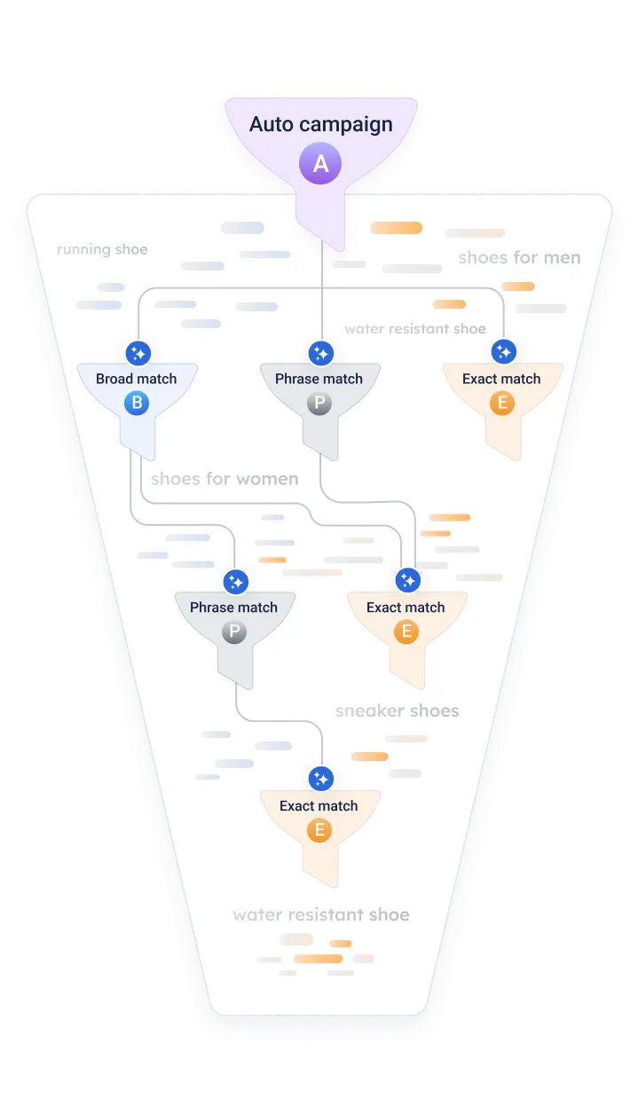 Step by step adtech