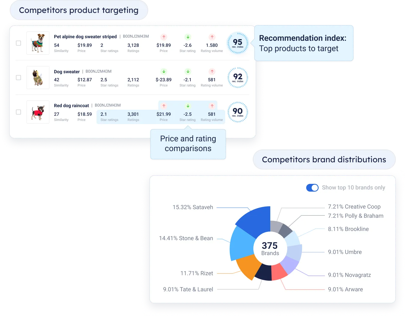 infographic with products